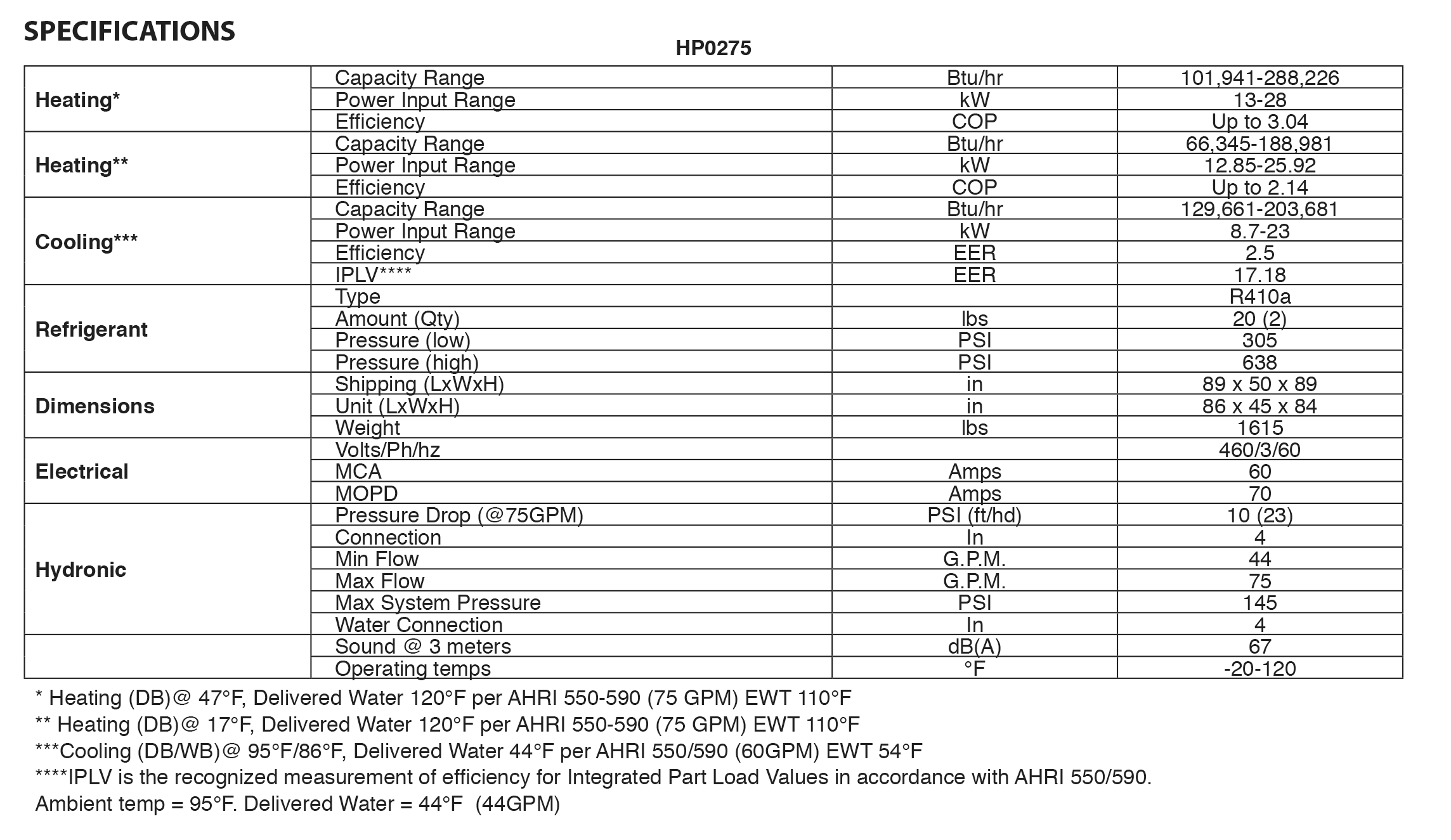 Heat Pump Chart